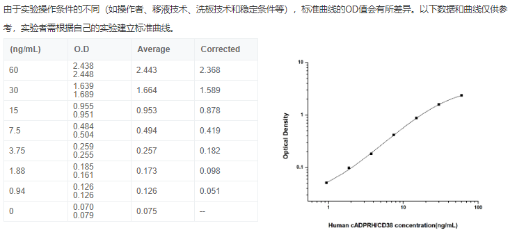 環腺苷二磷酸核糖水解酶(cADPRH/CD38)elisa試劑盒圖2