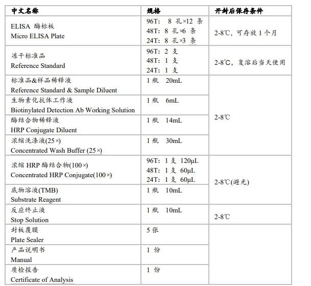 人脂聯(lián)素(ADP/Acrp30)elisa試劑盒生產(chǎn)廠(chǎng)家圖2